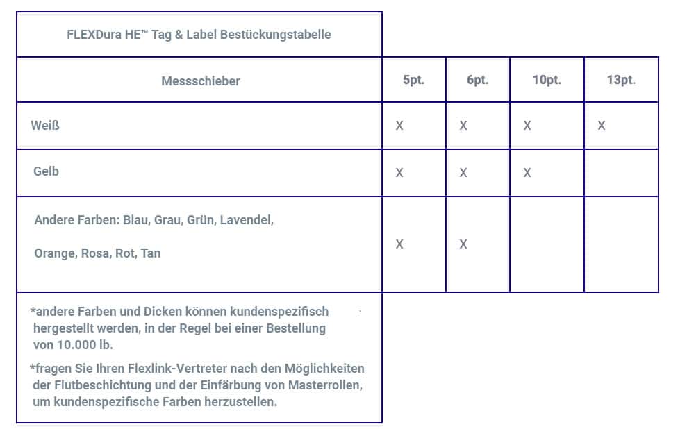 Tag & Label Stocking Chart-German