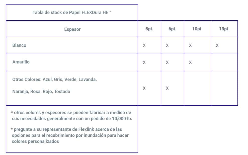 Tag & Label Stocking Chart-Spanish